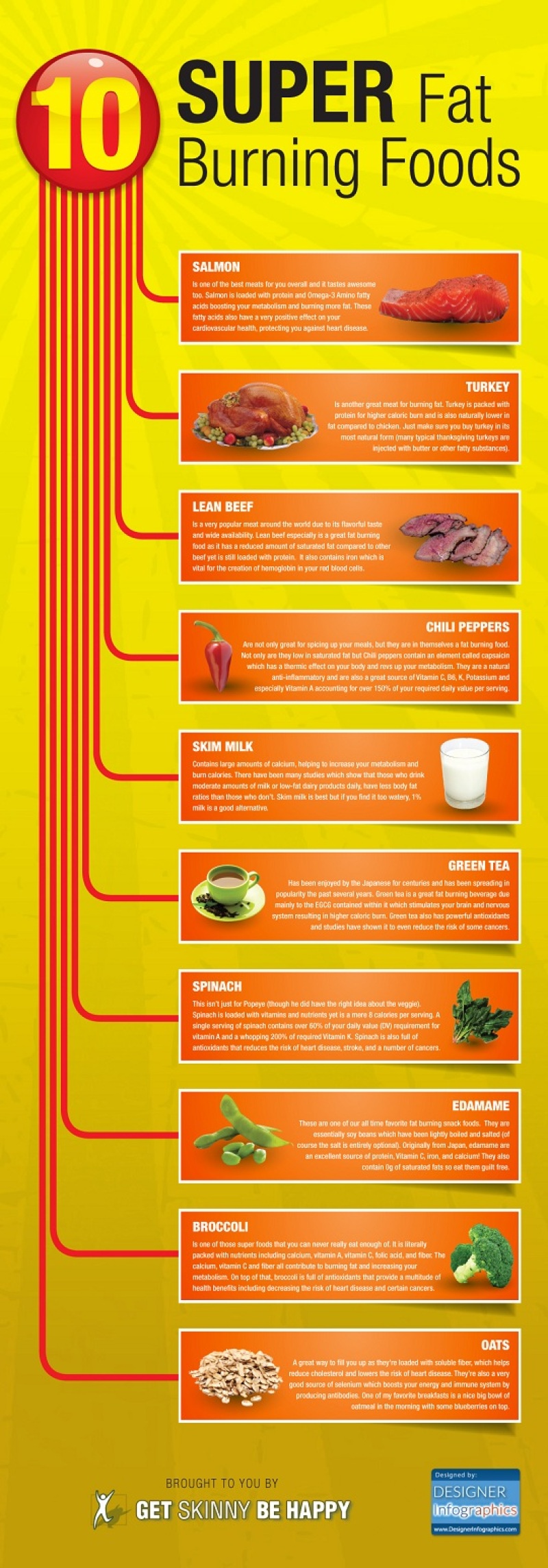 10 Foods that Help Burn Fat 