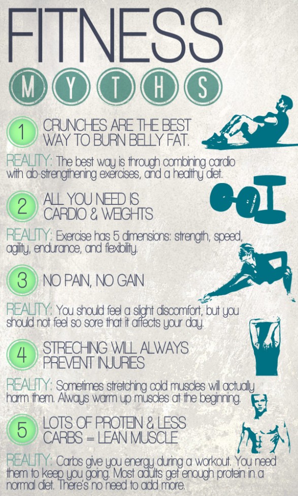 5 Myths Regarding Fitness 