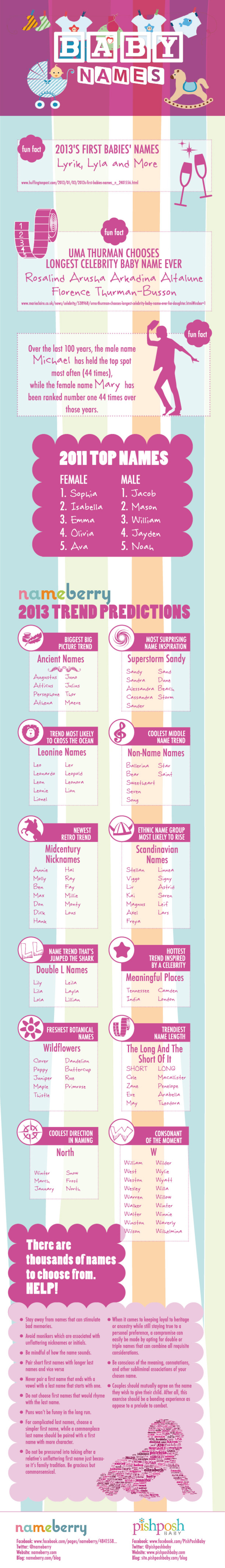 Baby Names - What to Choose 