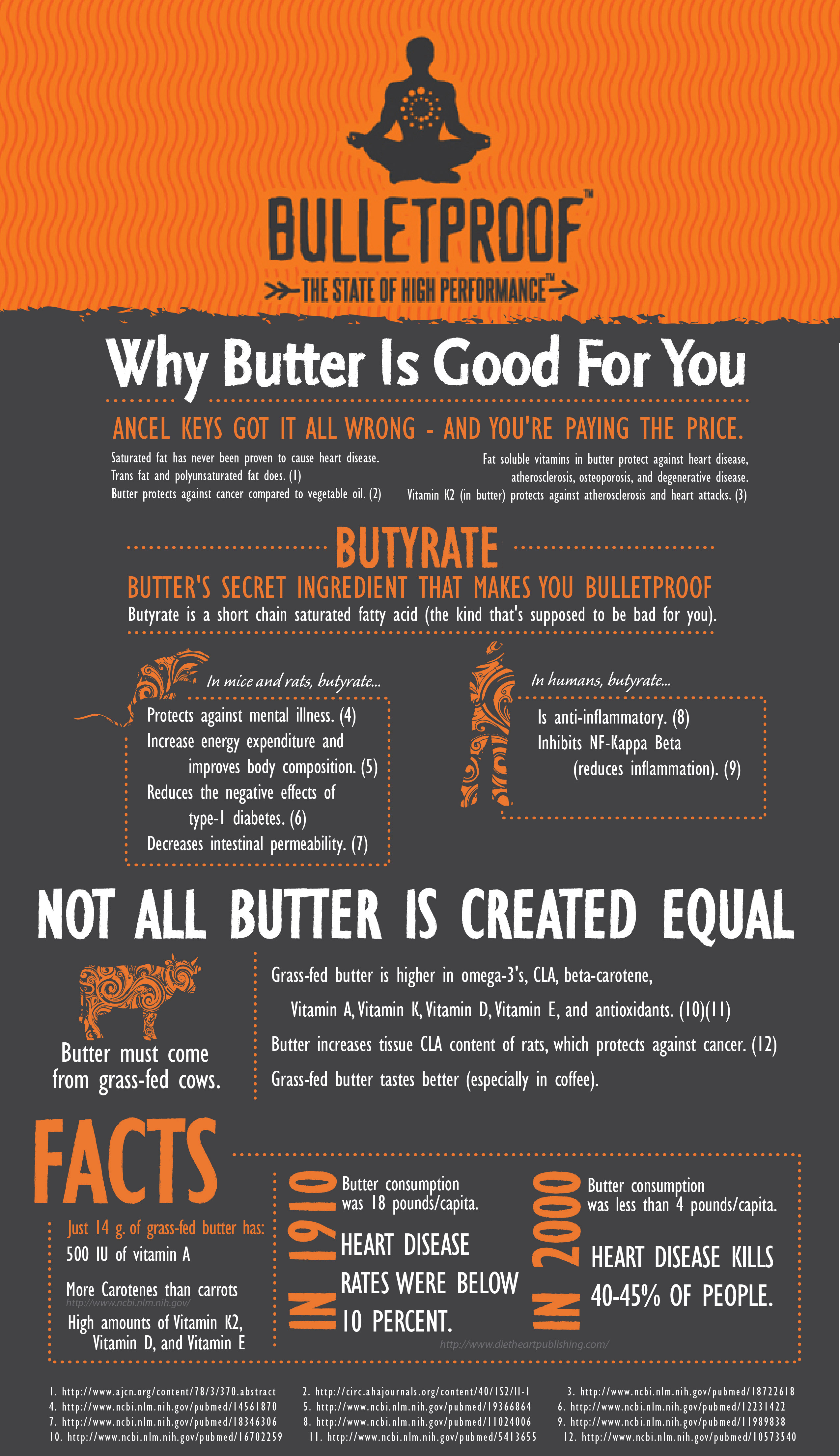Butter Benefits and Facts 