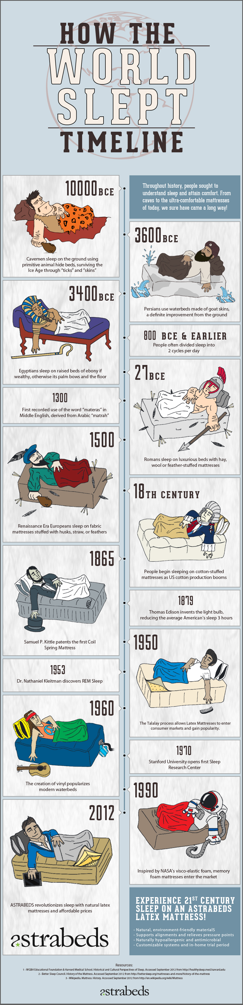 History of Sleeping Solutions 