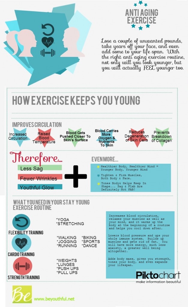 Role of Exercise in Staying Young 