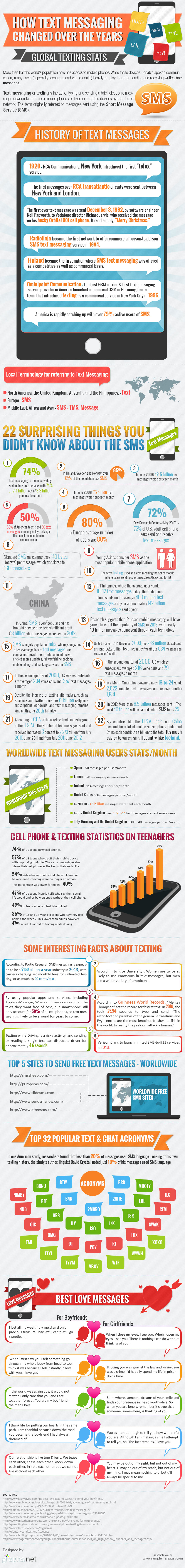 How text messaging has changed the communication world