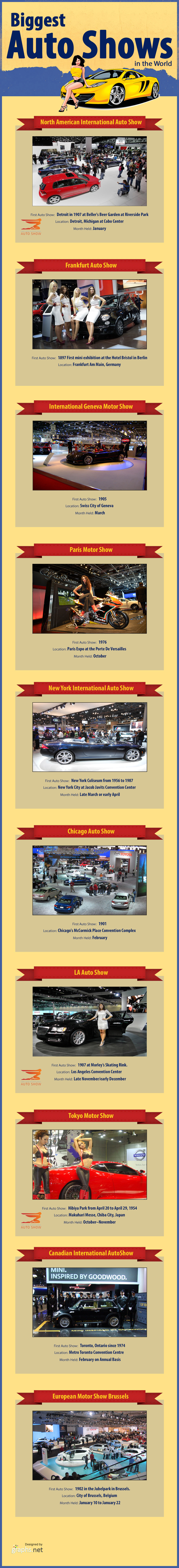 Biggest Auto Shows in the World