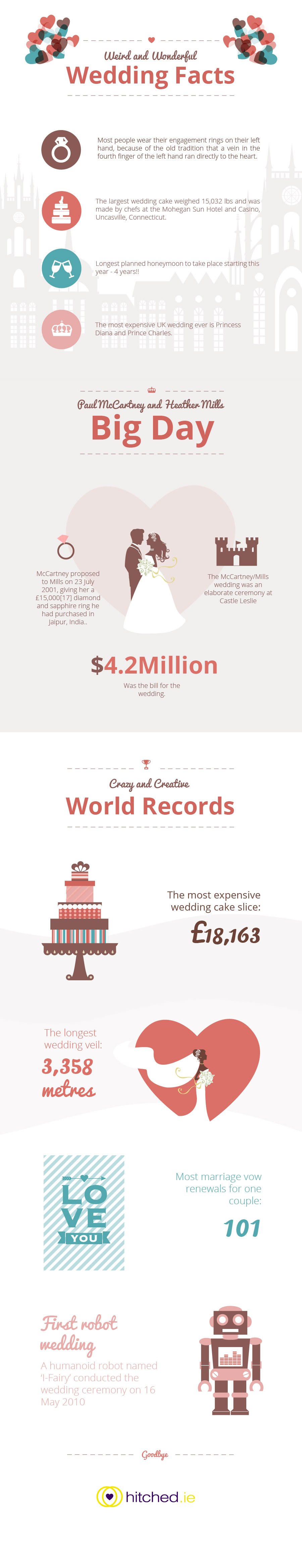 Few Bizarre wedding facts that surprises you