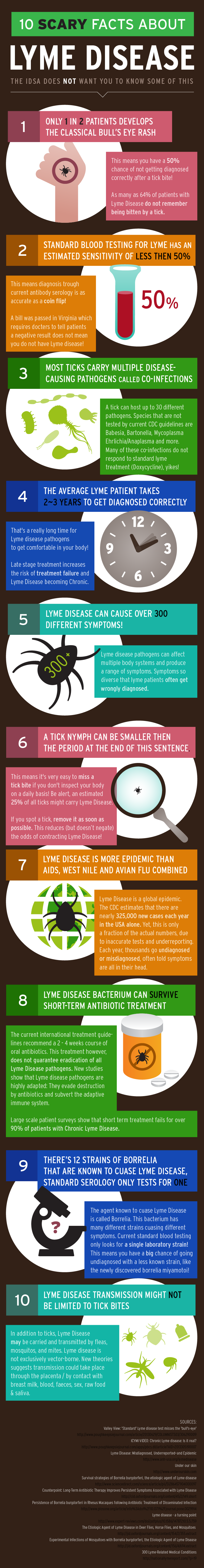 Few creepy facts about the Lyme disease