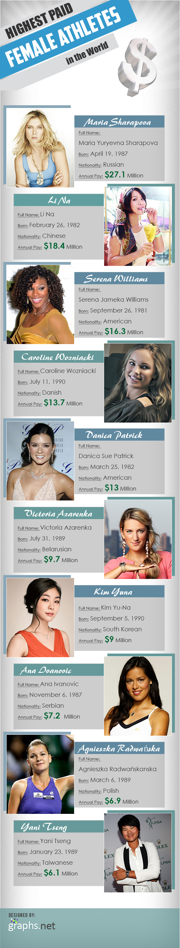 Highest Paid Female Athletes in the World 