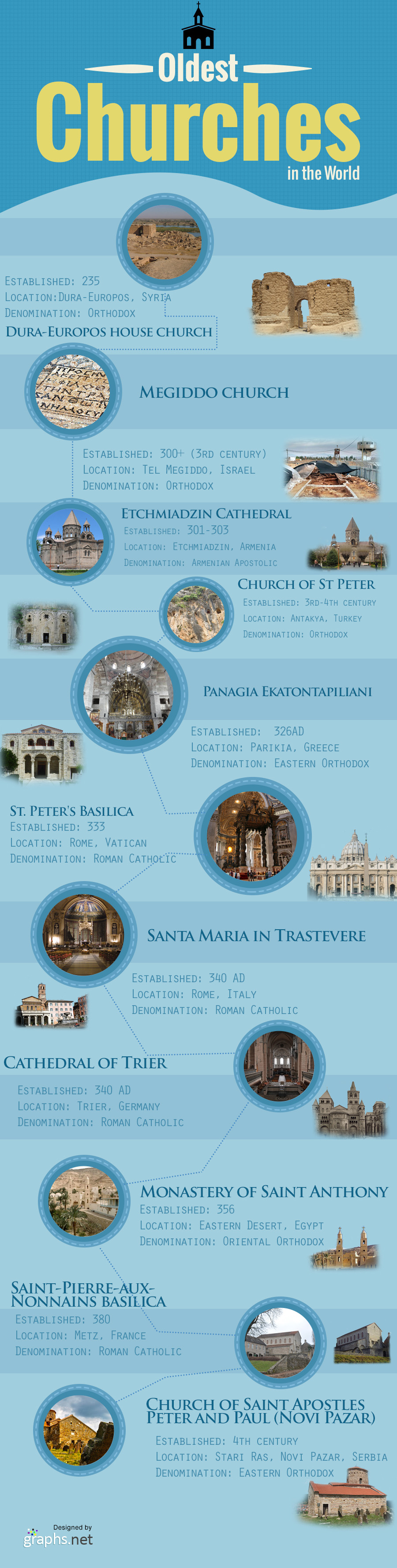 Oldest Churches in the World