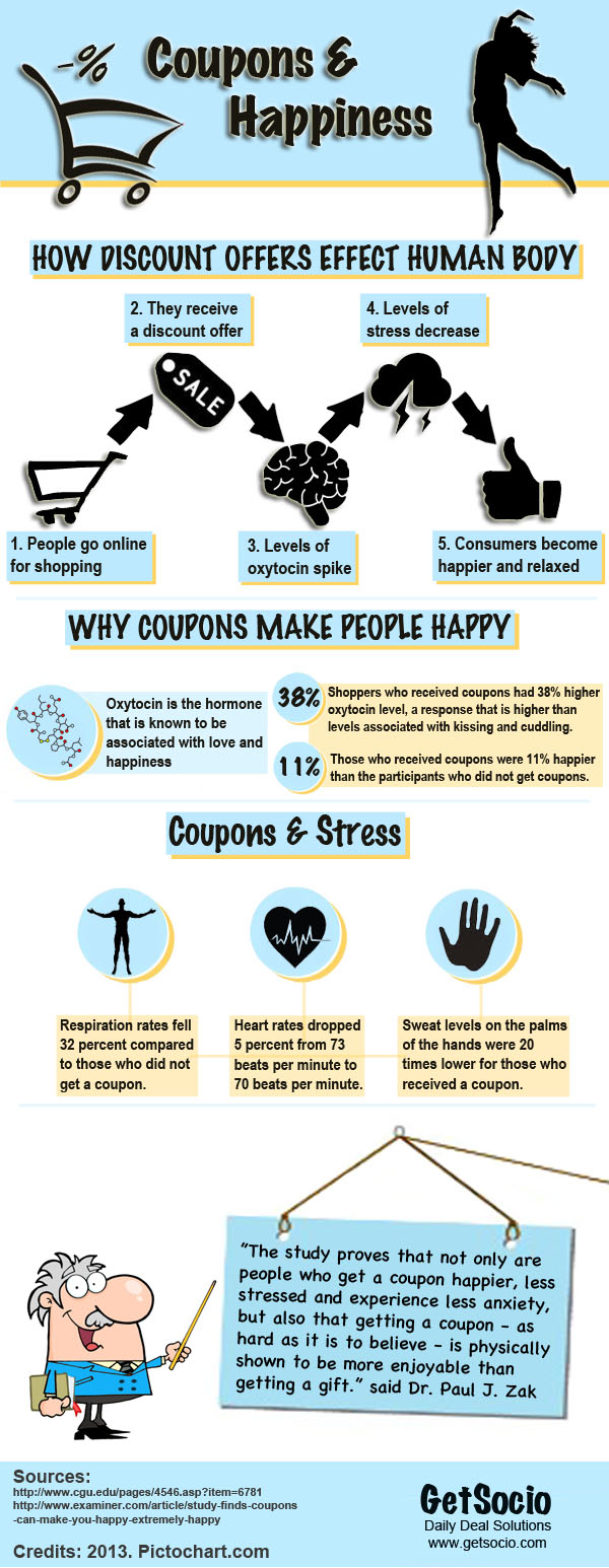 Infographic_coupons