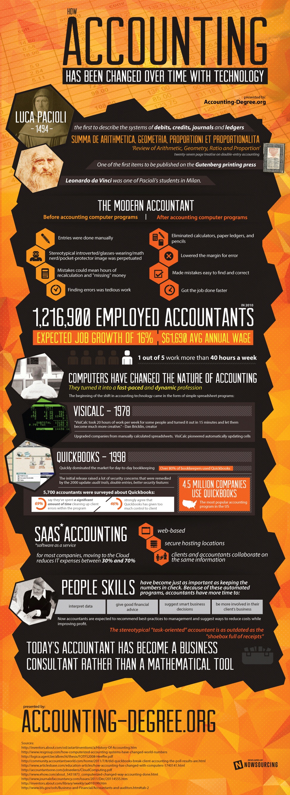 Transformation of Accounting in Recent Years