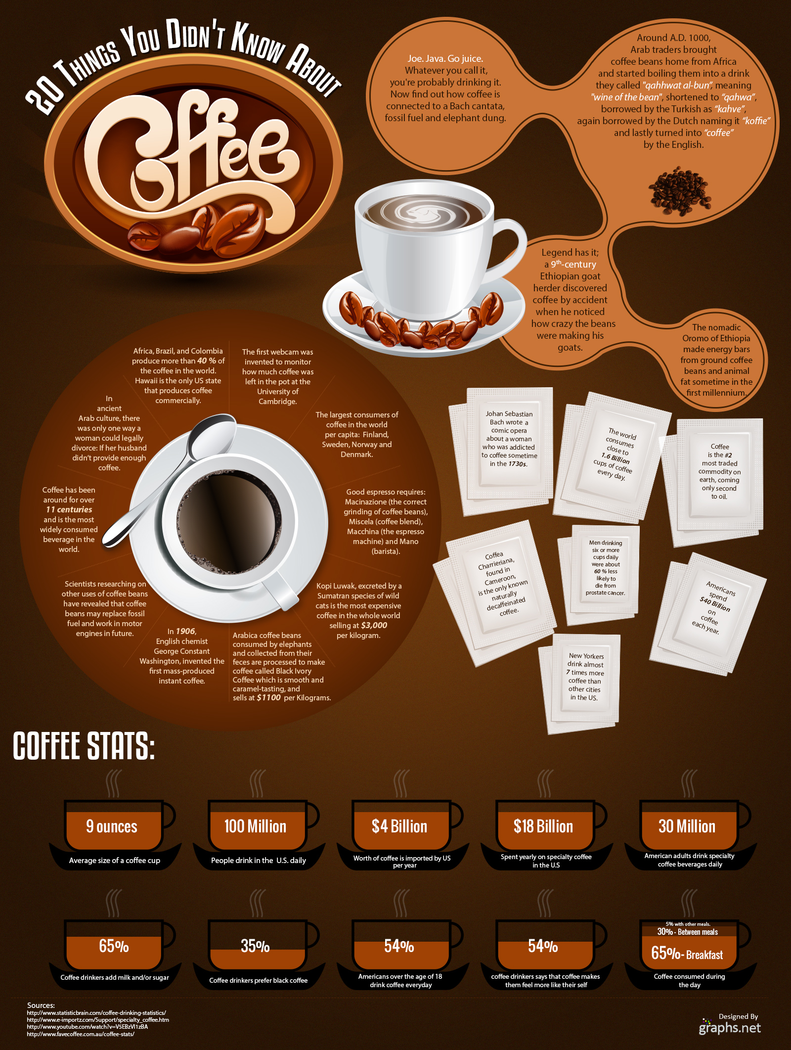 Виды кофе в кофейнях с описанием фото с названиями
