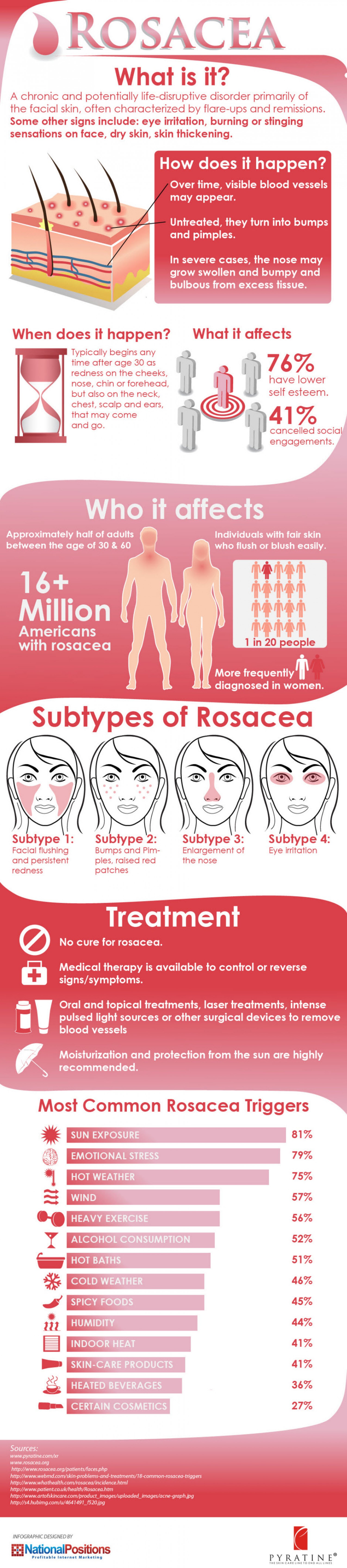 Rosacea symptoms and cure