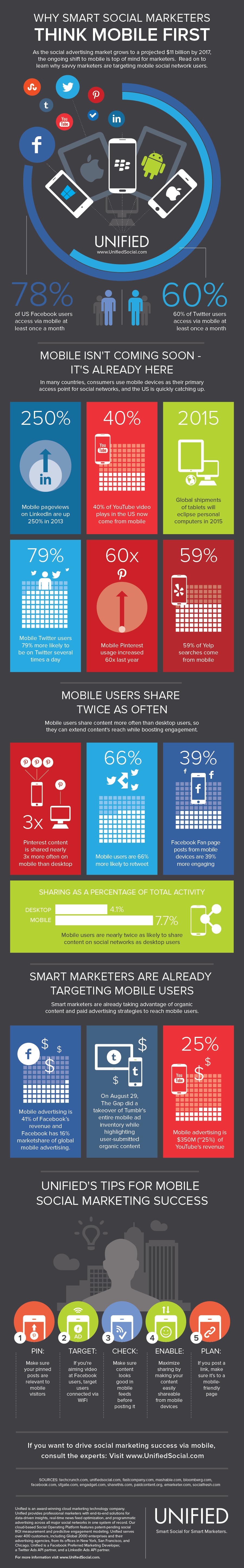 Social Networking through Mobiles