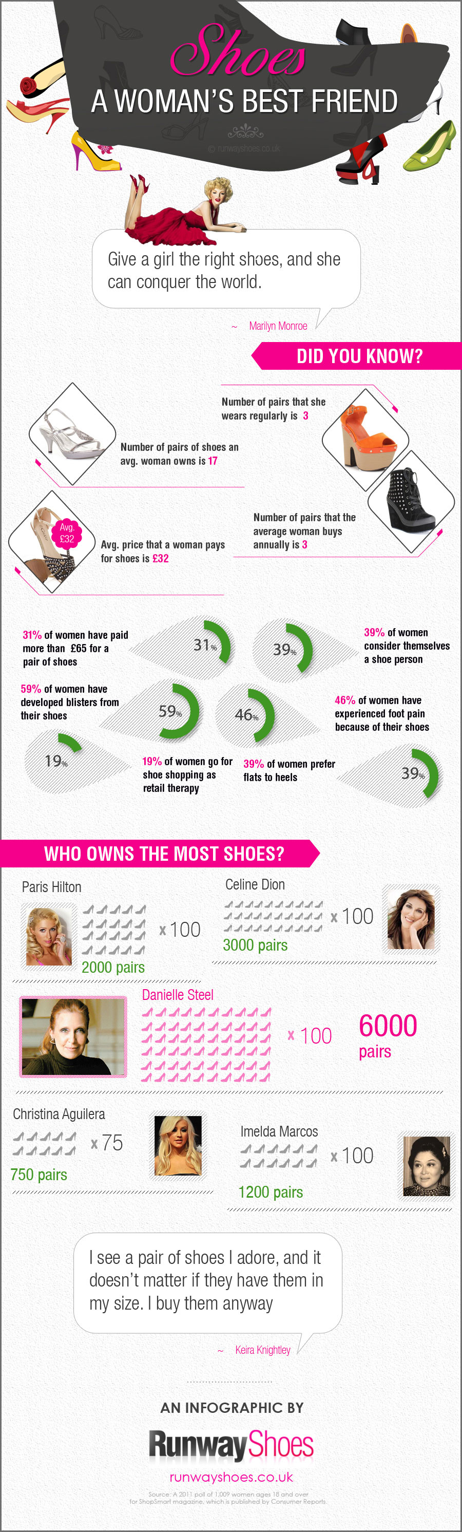 an-infographic-on-women-shoes--an-insight-into-the-buying-habits_52318f3d74d9e