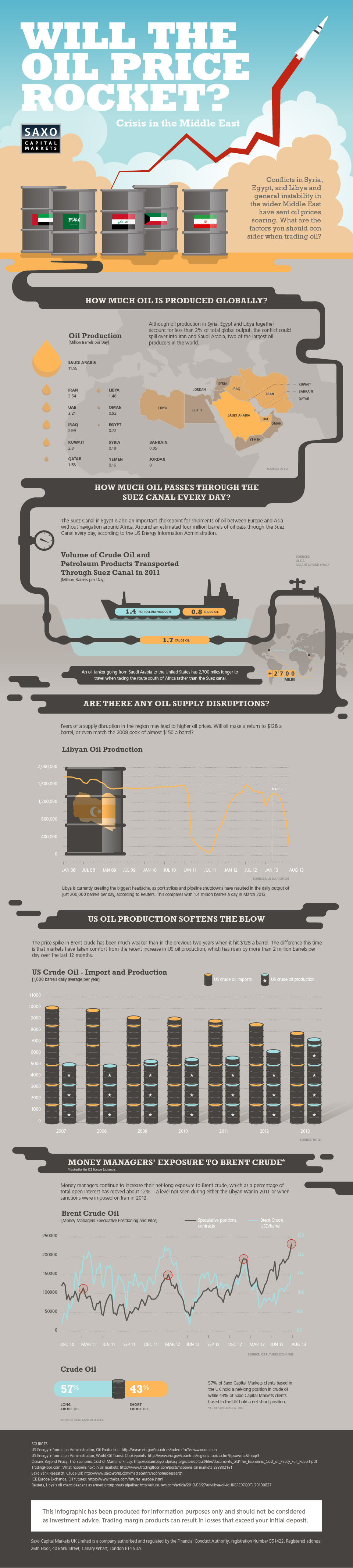 syria-crisis-oil-rockets-infographic-2013