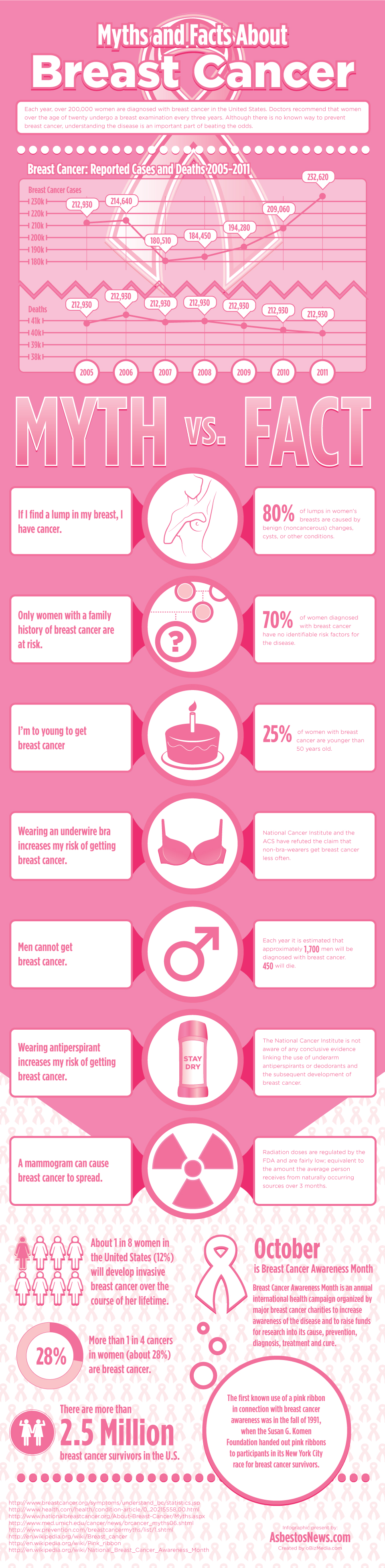 Breast-Cancer-information-facts-health-infographic