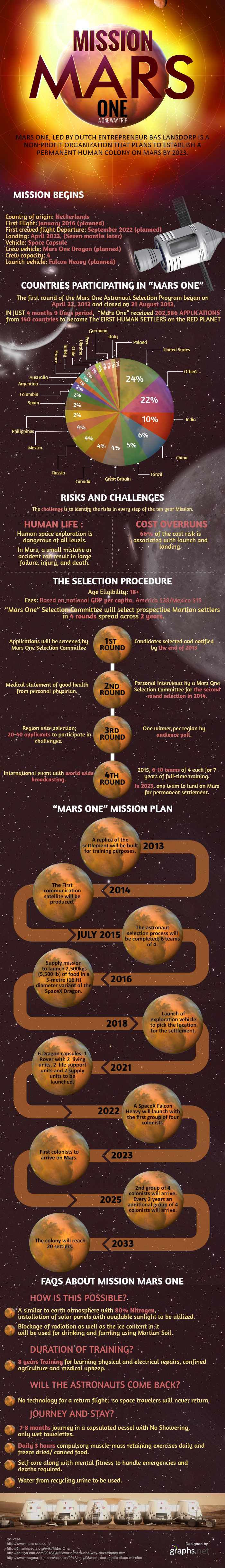 Mission Mars One