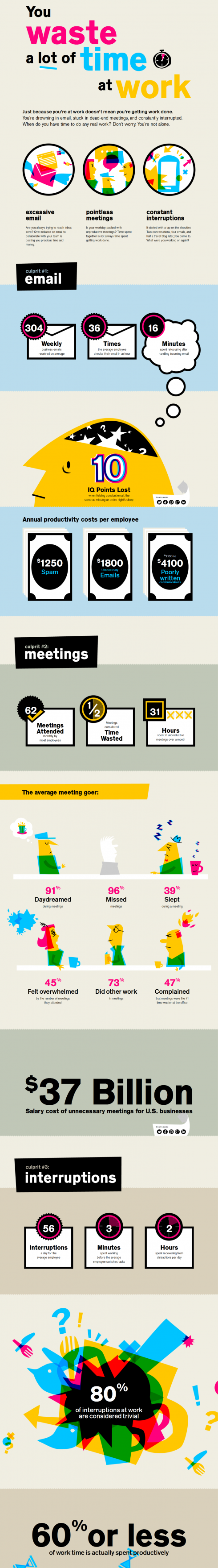 You-Waste-A-Lot-Of-Time-At-Work-infographic-e1346948295277