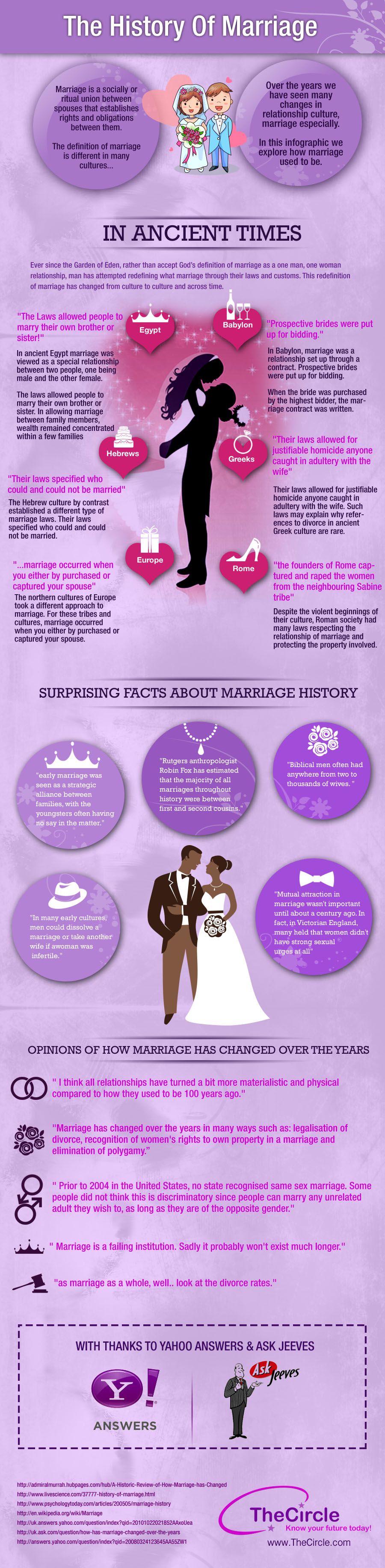 the-history-of-marriage_5258dc30733b7
