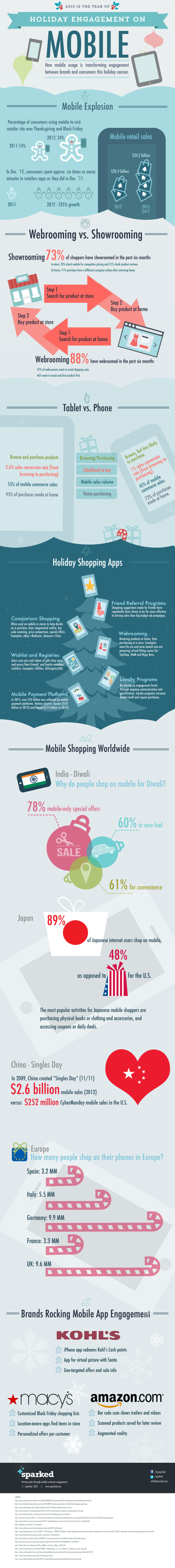2013-holiday-mobile-infographic-640x5734