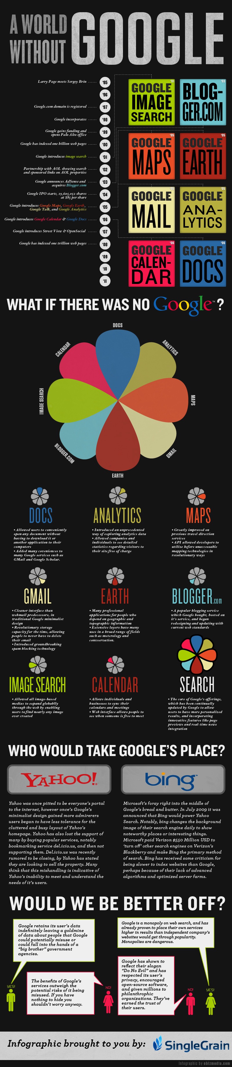 A-World-Without-Google-Infographic-1