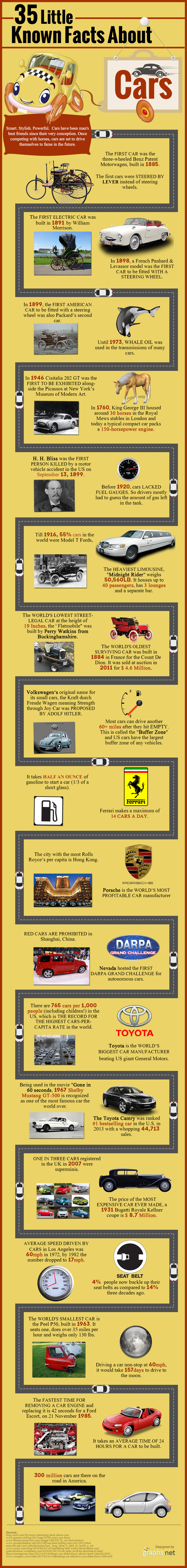 Quirky yet Amazing Facts About Cars