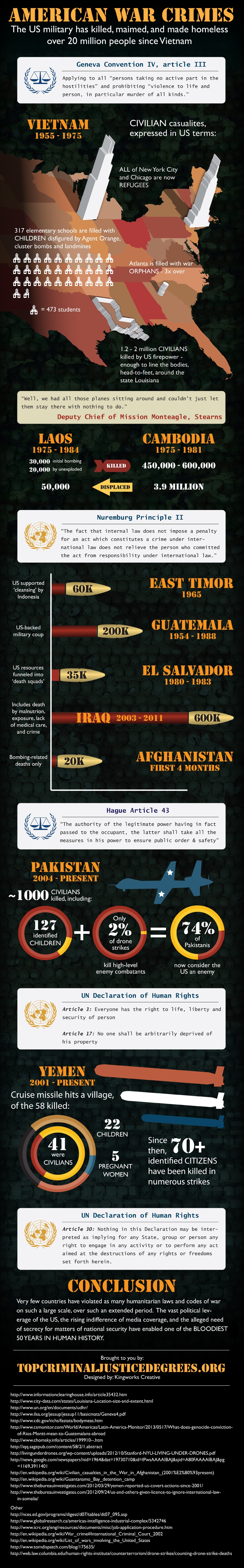 War Crimes By Us