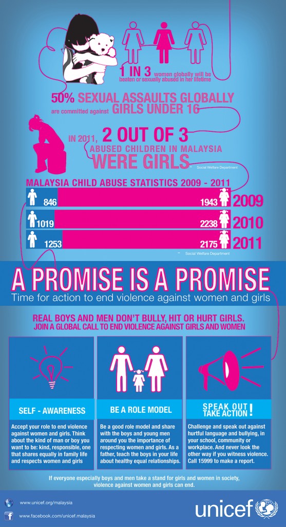 infographics-UNICEF-557x1024