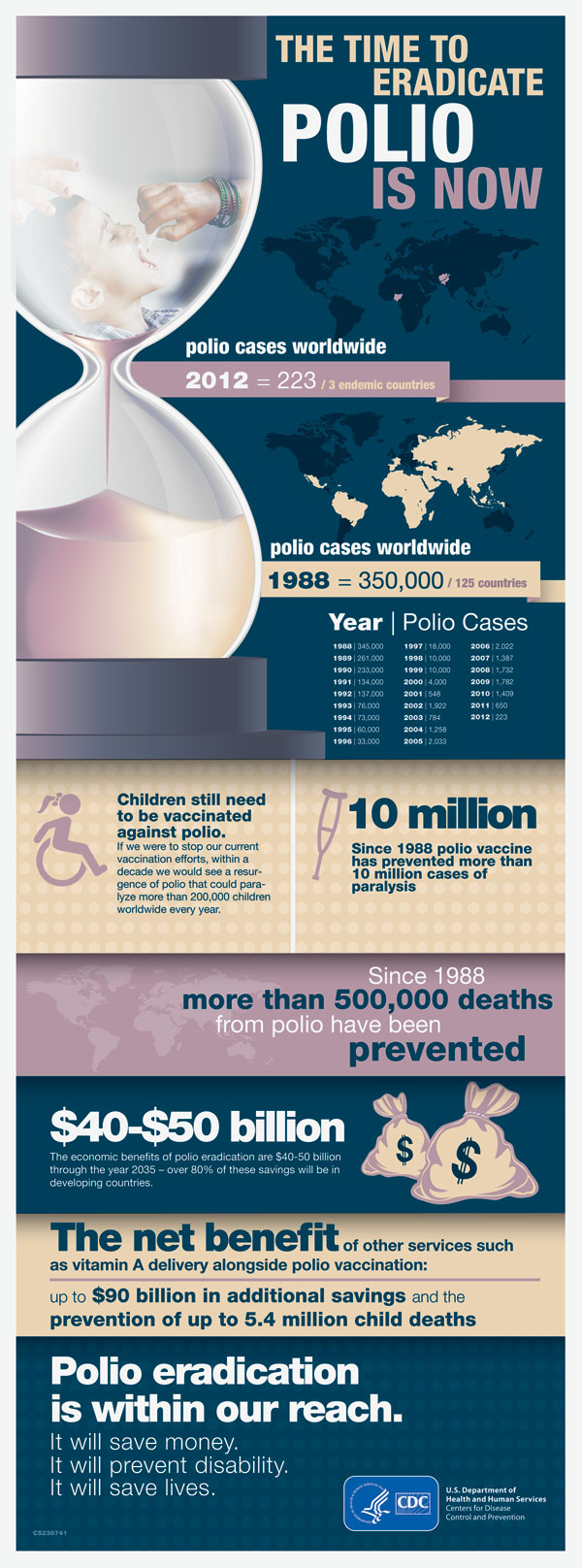 polio-infographic