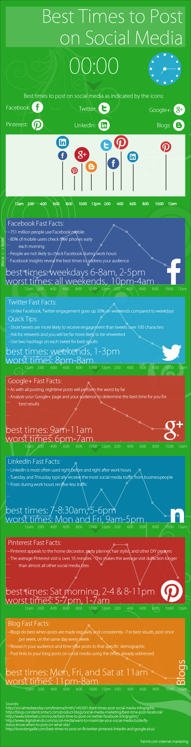 What is the best time to post on the social media