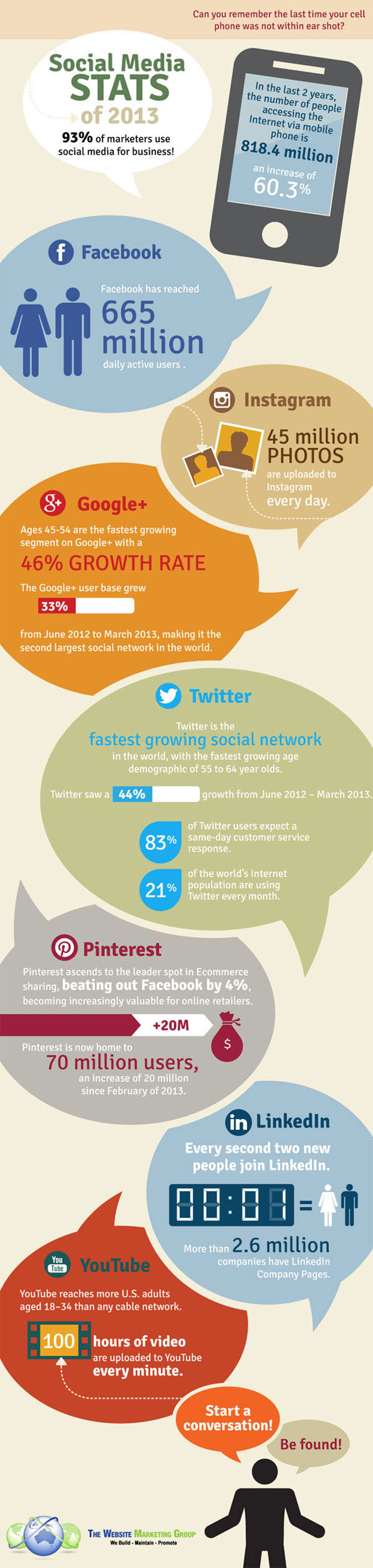 Social Media Statistics 2013