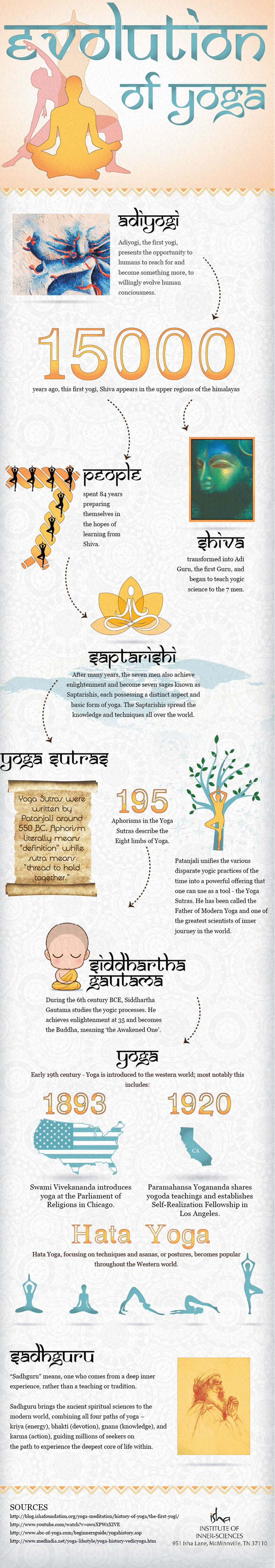 1 Yoga-infographic