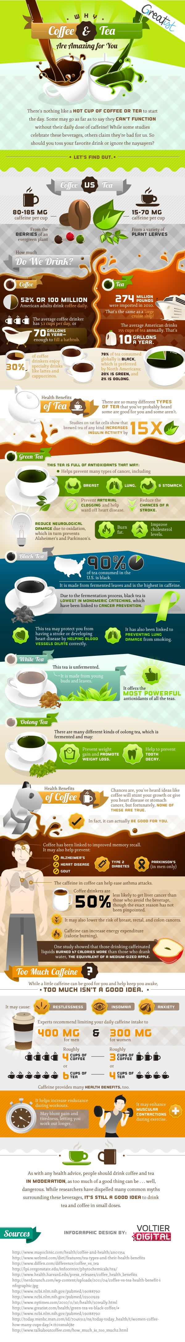 Why coffee and tea are amazing for you