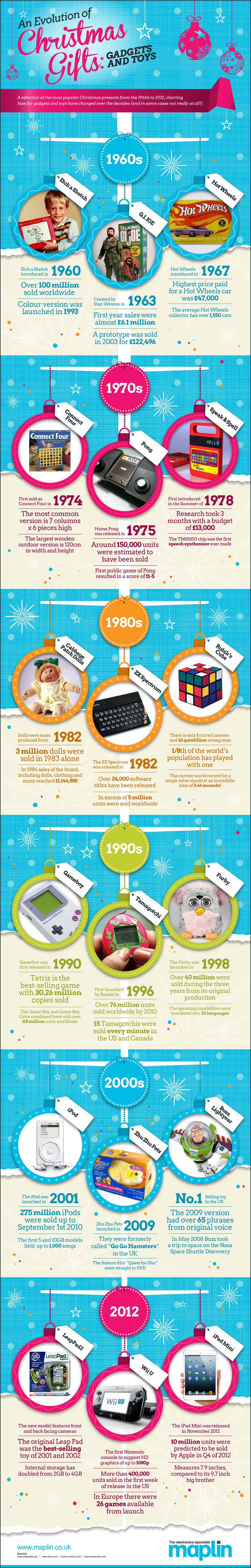 10 evolution-of-christmas-gifts-gadgets-toys