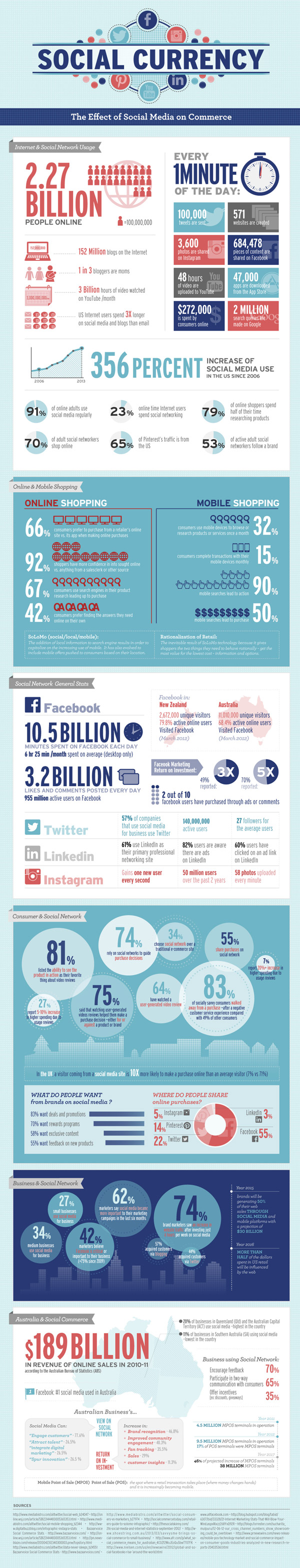  The effect of social media on commerce