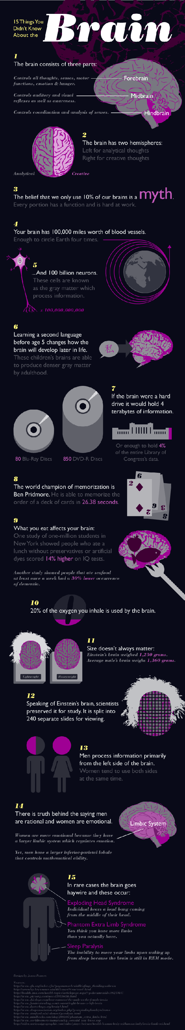 Interesting things about brain