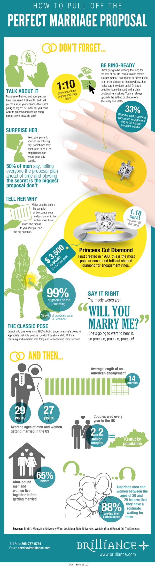 How to pull off the perfect marriage proposal