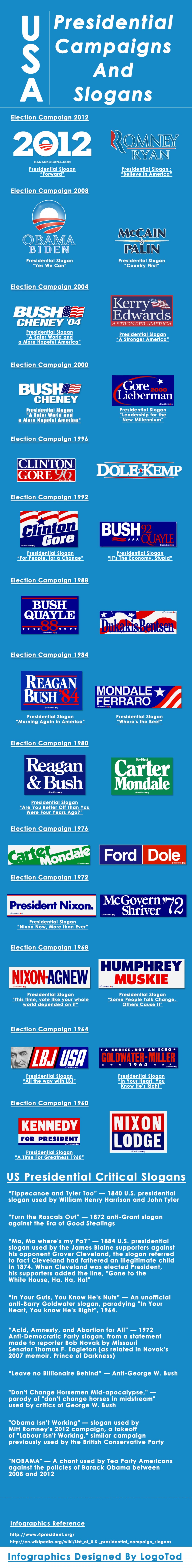 USA Presidential campaigns and slogans