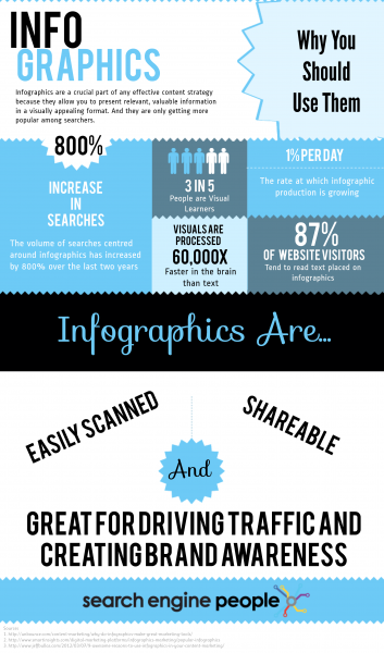 3 InfographicAboutInfographics-353x600