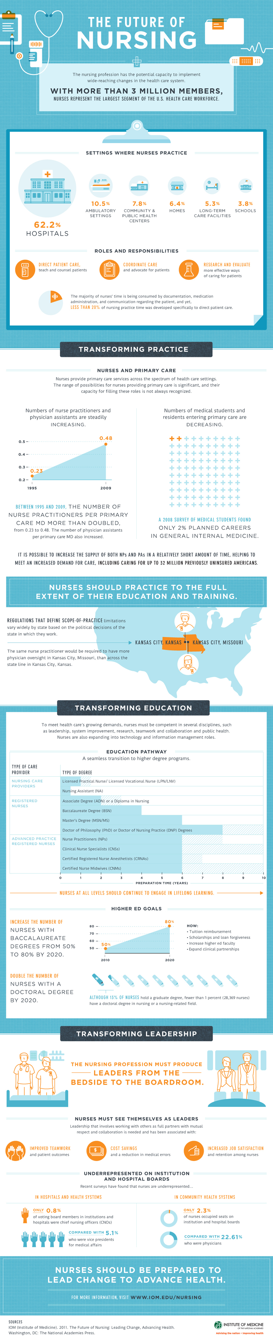 3 nursing-infographic