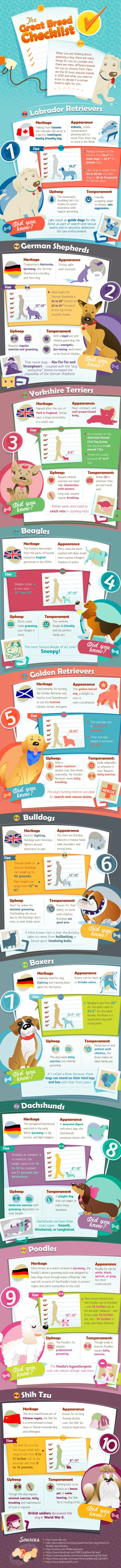 The great breed checklist