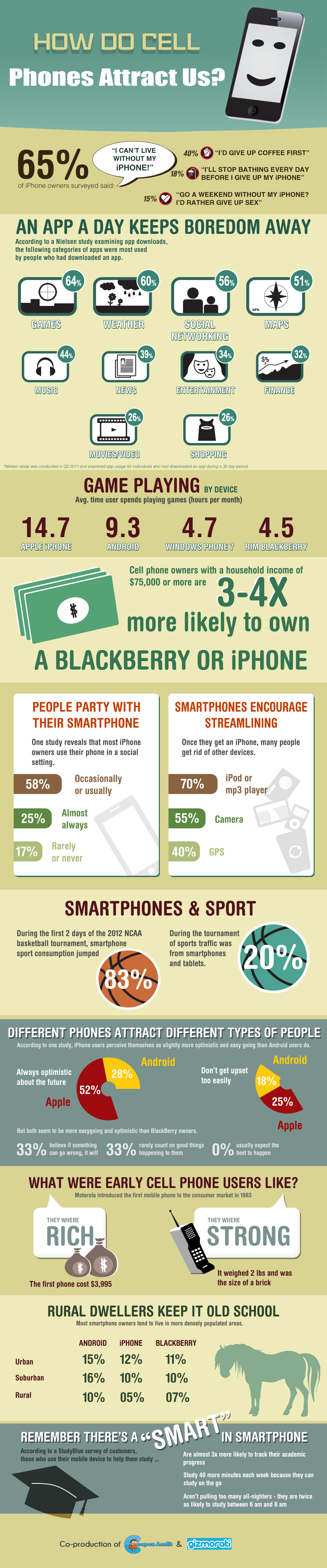 7. How-Do-Cell-Phones-Attract-Us