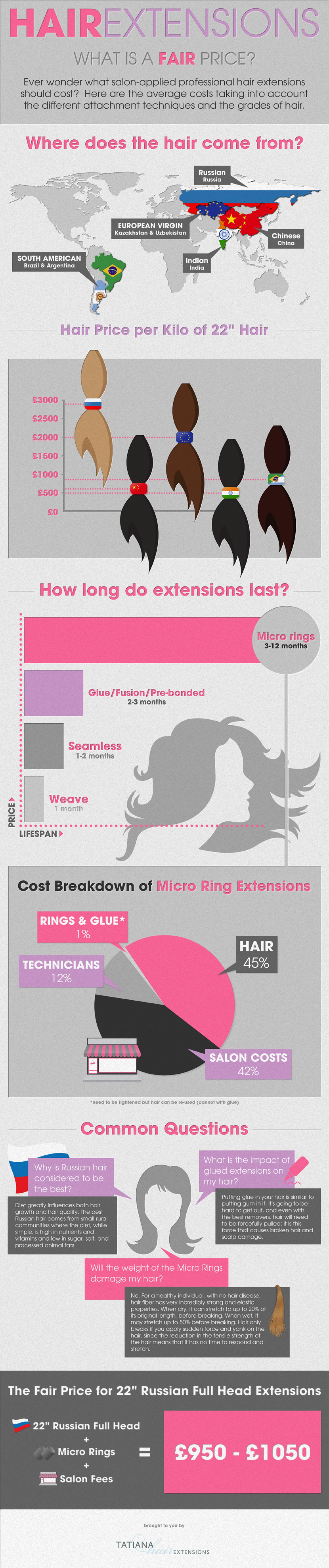 What is the cost of  hair extension?