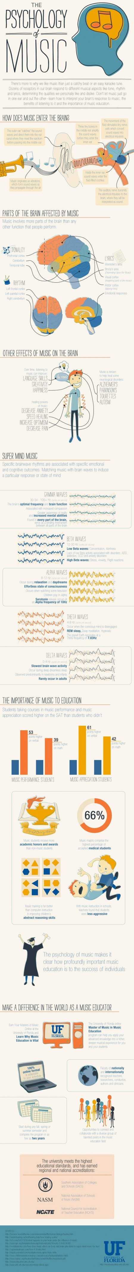 What music does to your brain