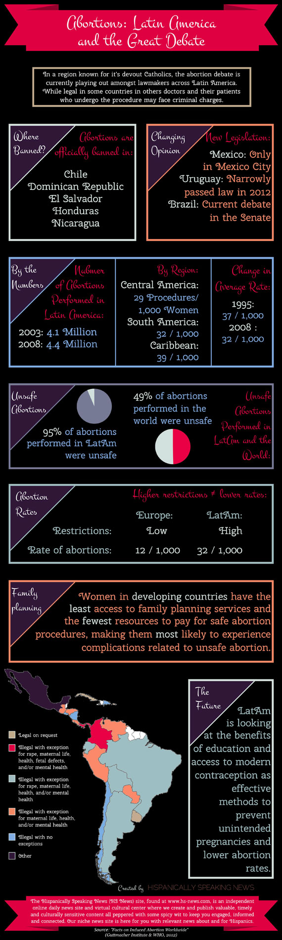 9. Abortions Latin America and the Great Debate