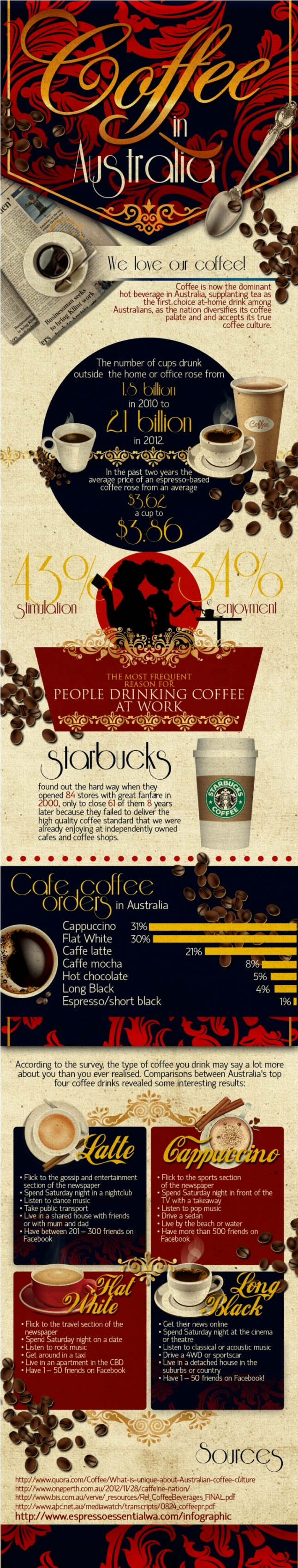 Coffee in Australia
