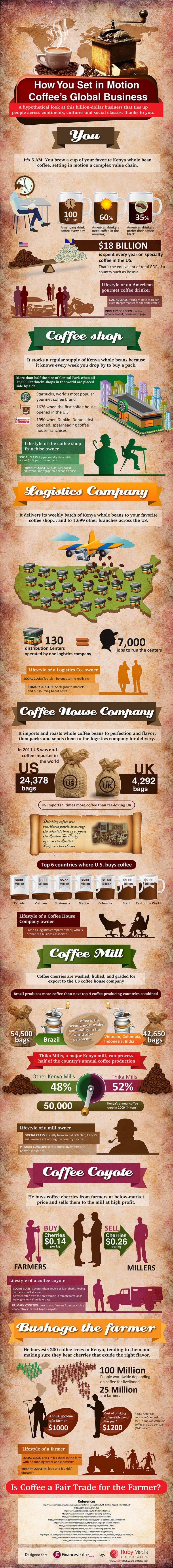 How You Make Coffee a Billion-Dollar Business 
