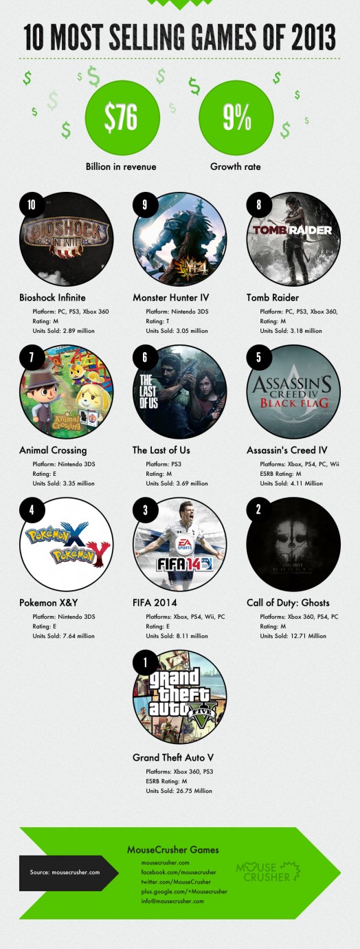 most sold ps3 games