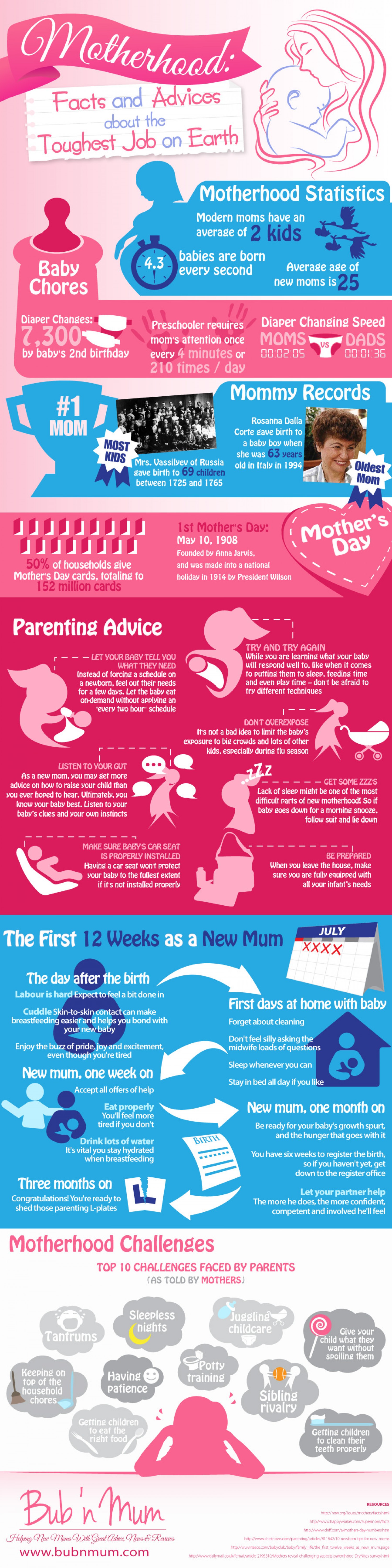 07 motherhood-facts-and-advices-about-the-toughest-job-on-earth_52d37731d2667_w1500