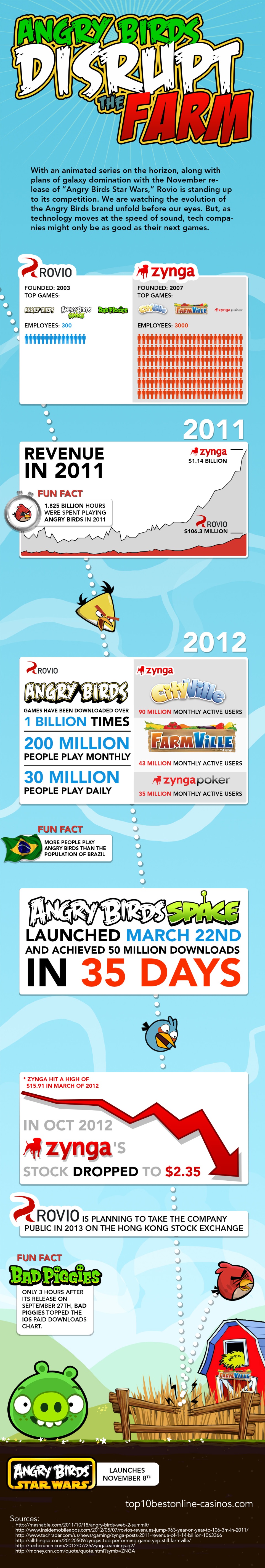 Angry birds brand explosion